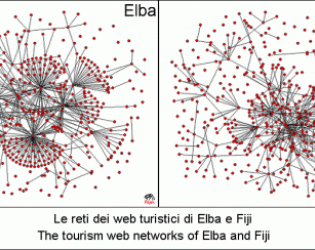 elba and fiji tourism web networks