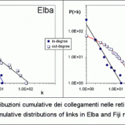 elba and fiji networks cumulative distribution of links